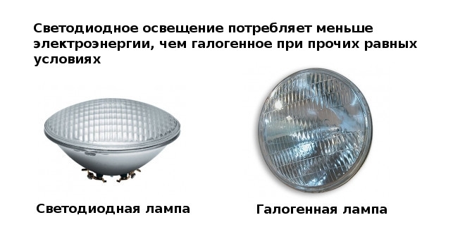 лампы для подводного освещения бассейна